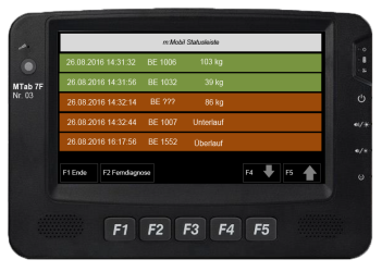 MTab 7F - Festeinbau mit integrierten Schnittstellen